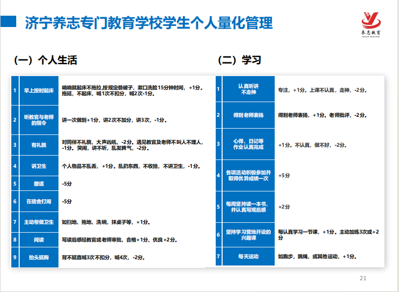 济宁素质教育培训课程